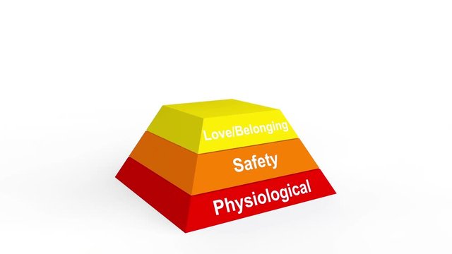 3d rendered animation of maslow's hierarchy of needs pyramid