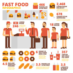 Fast Food Infographics