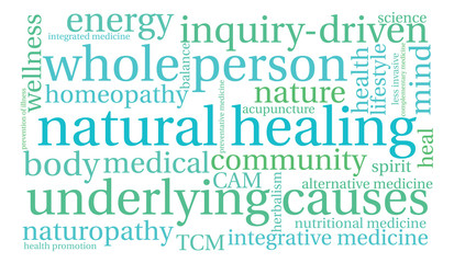 Natural Healing Word Cloud