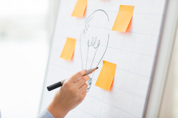 close up of hand drawing light bulb on flip chart