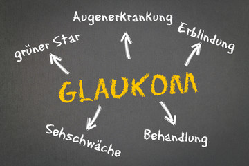 Glaukom Konzept auf Kreidetafel