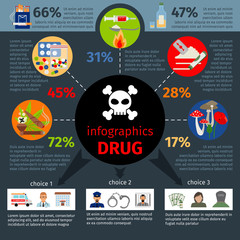 Drug addict infographics with drags types and possible consequences. Vector illustration