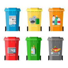 Waste management concept