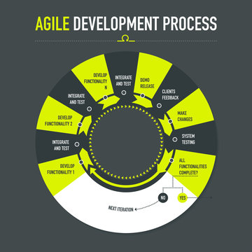 Agile development process in dark grey background
