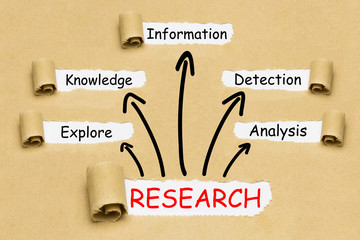 Research Concept