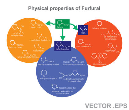 Furfuryl alcohol, also called 2-furylmethanol or 2-furancarbinol, is an organic compound containing a furan substituted with a hydroxymethyl group.