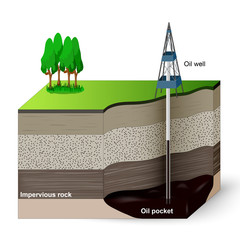 Extraction of petroleum