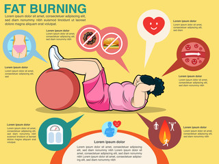 Fat burning