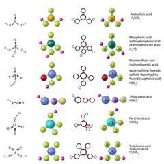 Set of molecules: metasilicic acid, phosphoric (orthophosphoric) acid, fluorosulfuric (sulfurofluoridic) acid, thiocyanic acid, perchloric acid