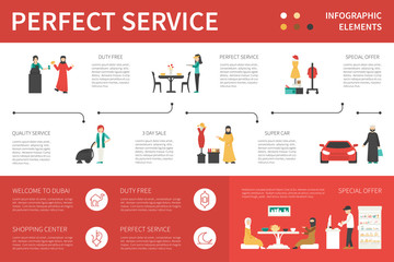Perfect Service infographic flat vector illustration. Presentation Concept