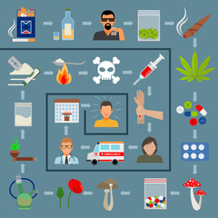 Addiction recovery infographics. Drugs and drug treatment vector illustration