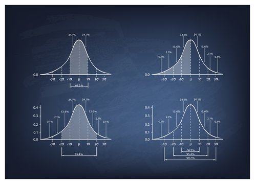 Set of Standard Deviation Chart on Chalkboard Background