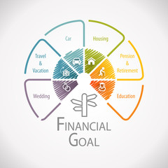 Financial Goal Future Planning Infographic