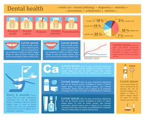 Dental health infographics. Flat design style. Vector illustration