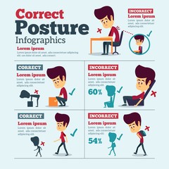 Correct posture infography