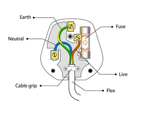 Uk plug simple diagram. 3 pin wire fuse scheme. How is British plug inside. Vector electirc open plug manual. 3 pin system. 
