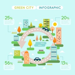 Ecological city infography in flat design