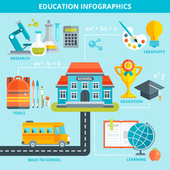 Fototapeta na wymiar Education Infographics Template