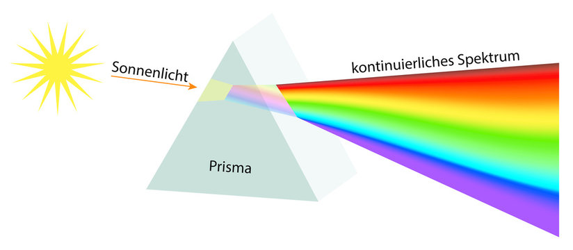 Lichtbrechung durch ein Prisma - Illustration
