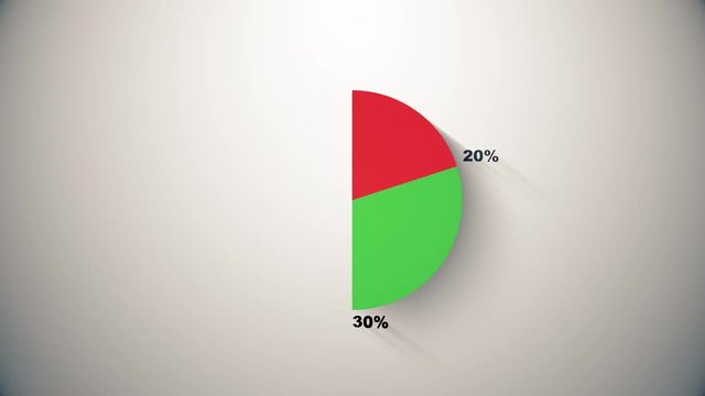 Pie chart indicated 20/30/10/40 percent, diagram for presentation. 