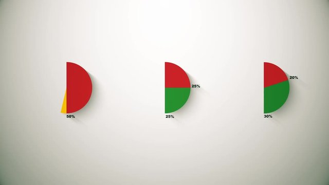 Three pie charts, diagram for presentation. 