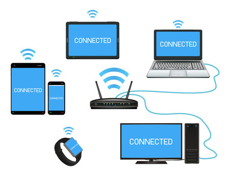 smart device and computer connect with router