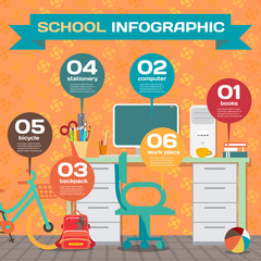 Infographic set room schoolgirl with elements of everything you