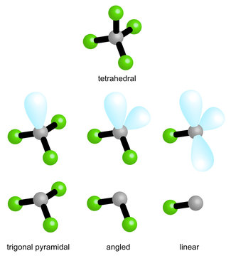 VSEPR - Einfluss von einsamen Elektronenpaaren auf tetraedrische Struktur
