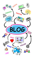 Blog concept on white background