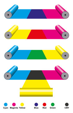 CMY Cyan Magenta Yellow colors printing. Subtractive color mixing illustrated with print cylinders. Synthesis with primary and secondary colors. All three together yields unsaturated black.