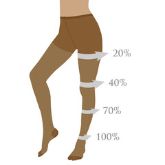 Medical compression hosiery