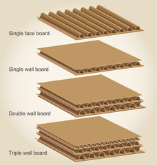 Types of Cardboard wall © elgusser