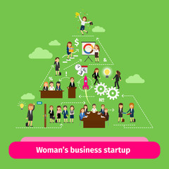 Fototapeta na wymiar Professional women business structure. Businesswomens startup group vector illustration