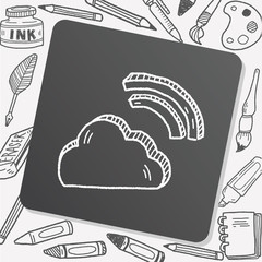 internet cloud doodle drawing