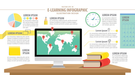 E-Learning education infographic about  study online network wit