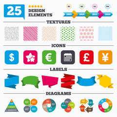 Dollar, Euro, Pound and Yen currency icons.