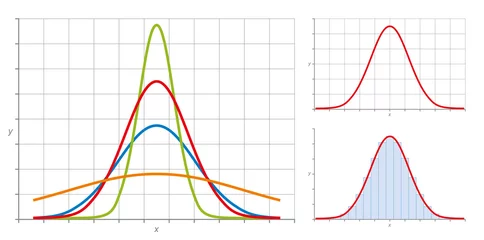 Foto op Aluminium Normal distribution, also Gaussian distribution or Bell curve. Very common in probability theory. The red curve shows the standard normal distribution. Illustration on white background. © Peter Hermes Furian