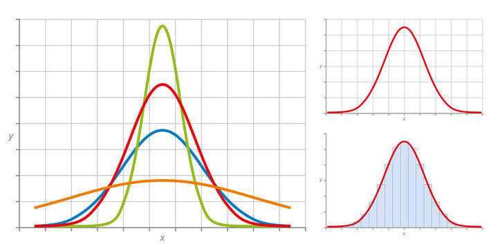 Normal distribution, also Gaussian distribution or Bell curve. Very common in probability theory. The red curve shows the standard normal distribution. Illustration on white background.