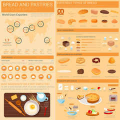 Bread and pastry infographics with bar graphs or charts, world map showing grain export. Pretzel and challah, white and rye bread, french loaf and croissant, hamburger or hot dog bun, simit and lavash