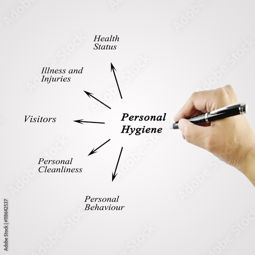 essay personal hygiene important essay personal hygiene important