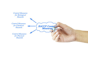 Women hand writing element of HACCP Control Measures for business concept and use in manufacturing.