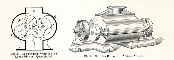 Roots blower (from Meyers Lexikon, 1895, 7 vol.)