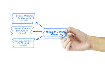 Women hand writing element of HACCP Control Measures for business concept and use in manufacturing.