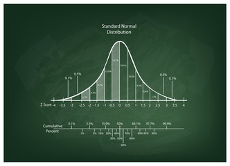Normal Distribution Diagram or Bell Curve Chart on Blackboard