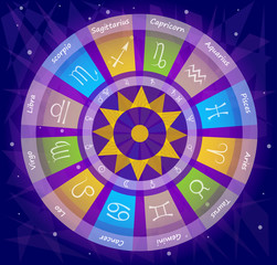 Natal Chart - Zodiac wheel with signs, their names and their ruling planets. Eps10