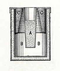 Meidinger's sorbet maker (from Meyers Lexikon, 1895, 7 vol.)