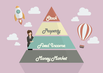 Business woman presenting the Pyramid chart of asset allocation