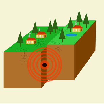 Earthquake: seismic waves.