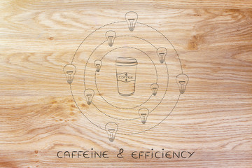 coffee cup surrounded by spinning lightbulb ideas