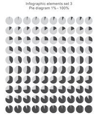 Pie diagram set